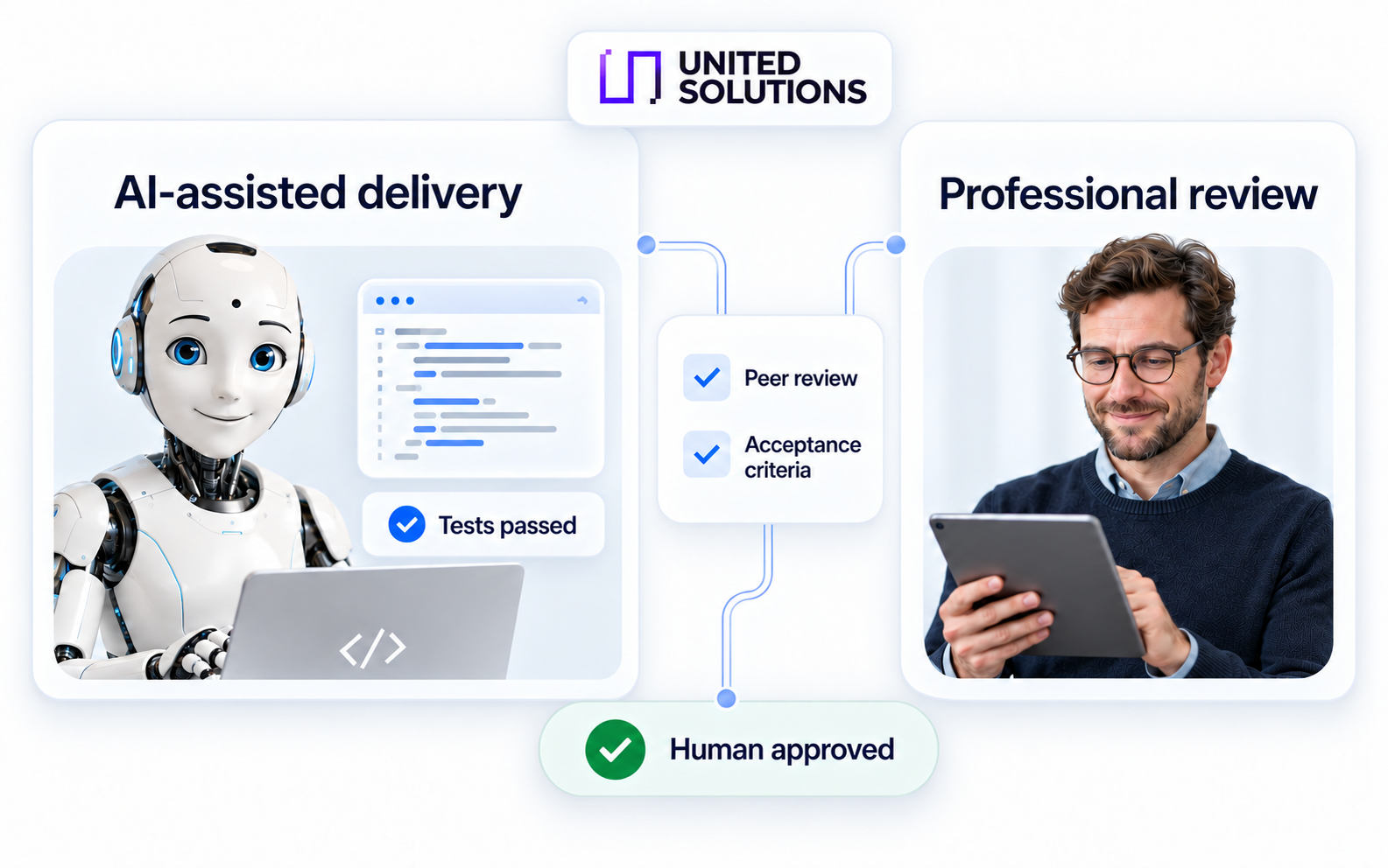 AI-assisted delivery and professional review: an engineer reviews the work of AI agents.
