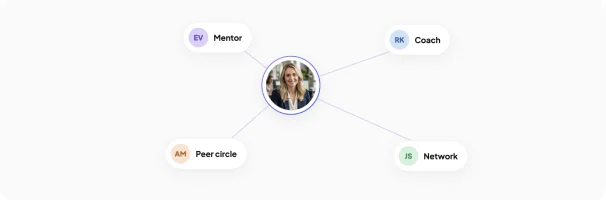A professional connected with a mentor, coach, peer circle, and network